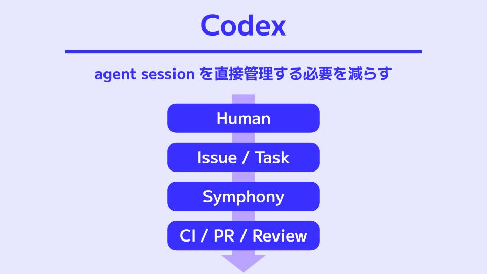 CodexMeetupTokyo_4