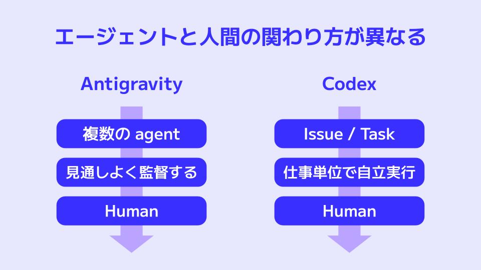 CodexMeetupTokyo_5