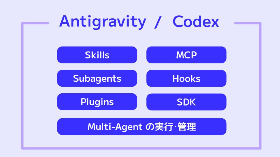 CodexMeetupTokyo_1
